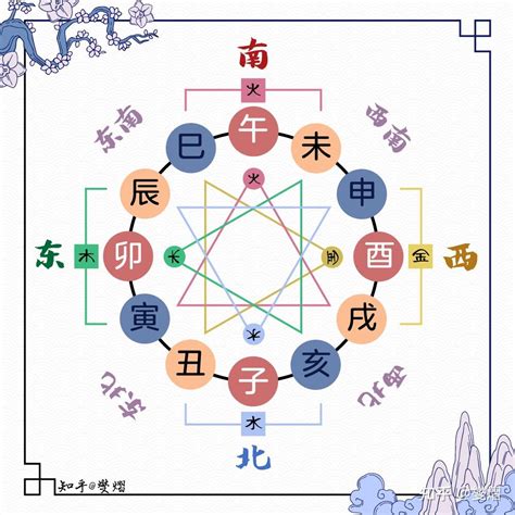 三合木局|如何理解地支三合三会（图文详解）